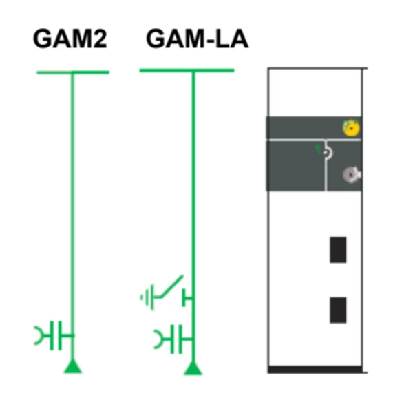Panel Metering Cubicle Schneider GAM