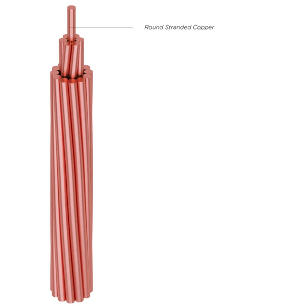 Sutrado Copper Cable BC